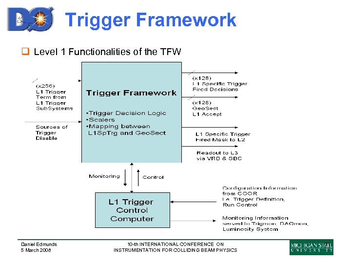 Trigger Framework q Level 1 Functionalities of the TFW Daniel Edmunds 5 March 2008