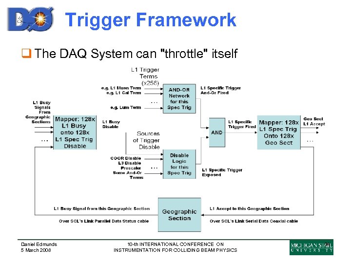 Trigger Framework q The DAQ System can 