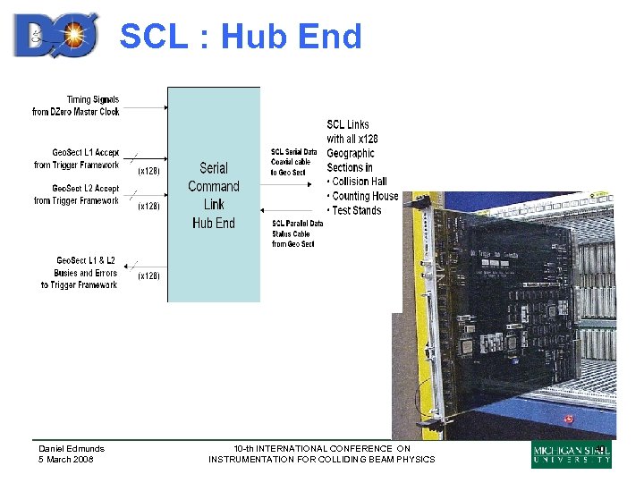SCL : Hub End Daniel Edmunds 5 March 2008 10 -th INTERNATIONAL CONFERENCE ON