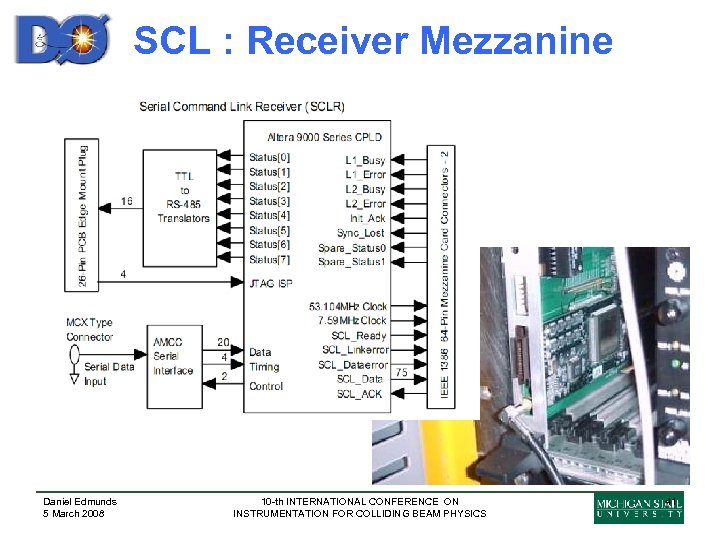 SCL : Receiver Mezzanine Daniel Edmunds 5 March 2008 10 -th INTERNATIONAL CONFERENCE ON