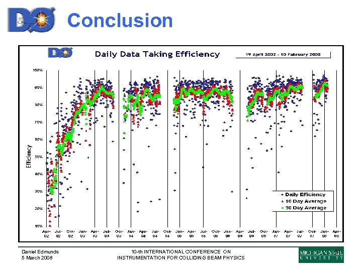 Conclusion Daniel Edmunds 5 March 2008 10 -th INTERNATIONAL CONFERENCE ON INSTRUMENTATION FOR COLLIDING