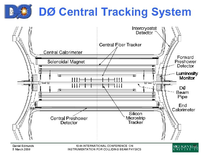 DØ Central Tracking System Daniel Edmunds 5 March 2008 10 -th INTERNATIONAL CONFERENCE ON
