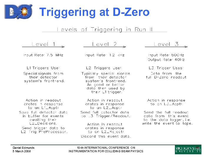 Triggering at D-Zero Daniel Edmunds 5 March 2008 10 -th INTERNATIONAL CONFERENCE ON INSTRUMENTATION