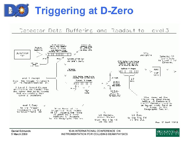 Triggering at D-Zero Daniel Edmunds 5 March 2008 10 -th INTERNATIONAL CONFERENCE ON INSTRUMENTATION