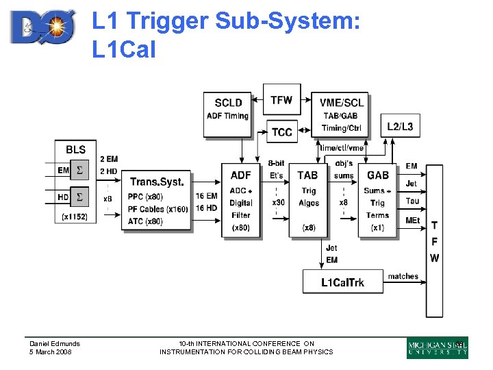 L 1 Trigger Sub-System: L 1 Cal Daniel Edmunds 5 March 2008 10 -th