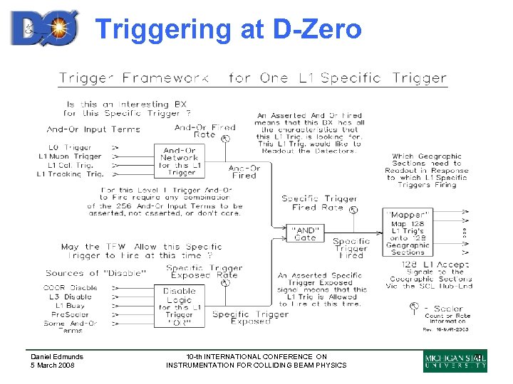 Triggering at D-Zero Daniel Edmunds 5 March 2008 10 -th INTERNATIONAL CONFERENCE ON INSTRUMENTATION