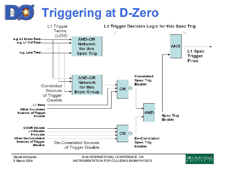 Triggering at D-Zero Daniel Edmunds 5 March 2008 10 -th INTERNATIONAL CONFERENCE ON INSTRUMENTATION