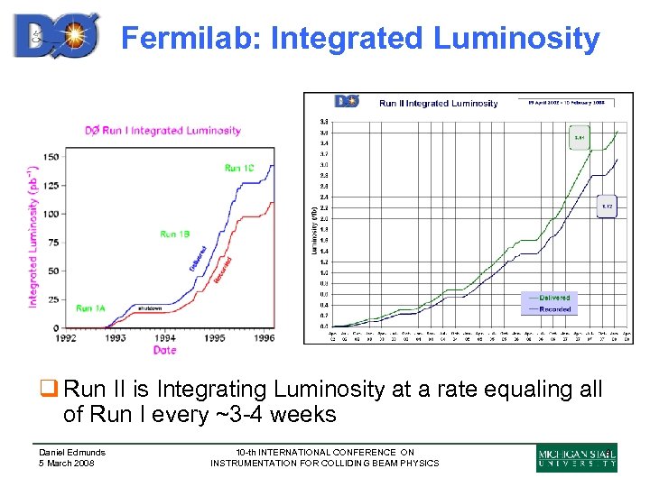 Fermilab: Integrated Luminosity q Run II is Integrating Luminosity at a rate equaling all