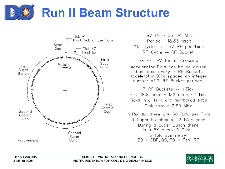 Run II Beam Structure Daniel Edmunds 5 March 2008 10 -th INTERNATIONAL CONFERENCE ON