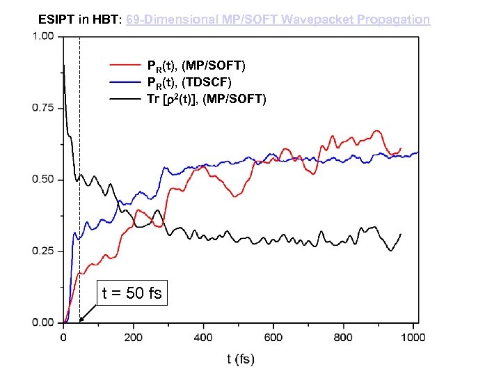 ESIPT in HBT: 69 -Dimensional MP/SOFT Wavepacket Propagation PR(t), (MP/SOFT) PR(t), (TDSCF) Tr [