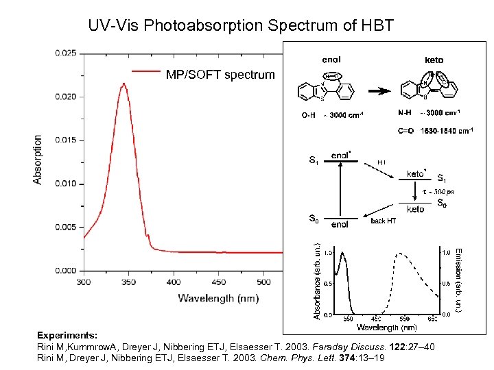 UV-Vis Photoabsorption Spectrum of HBT MP/SOFT spectrum Experiments: Rini M, Kummrow. A, Dreyer J,