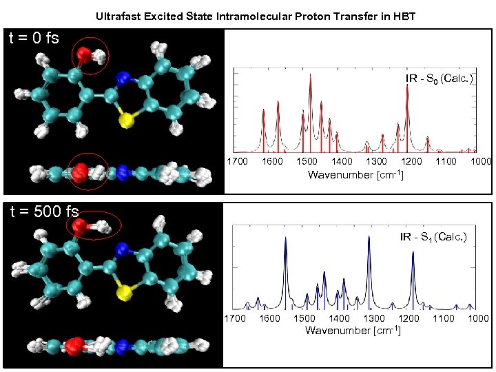 Ultrafast Excited State Intramolecular Proton Transfer in HBT t = 0 fs IR -