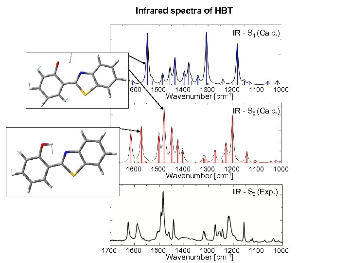 Infrared spectra of HBT IR Intensity IR - S 1 (Calc. ) 1600 1500