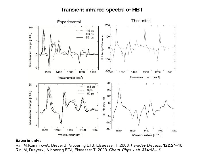 Transient infrared spectra of HBT Experimental Theoretical Wavenumber [cm-1] Experiments: Rini M, Kummrow. A,