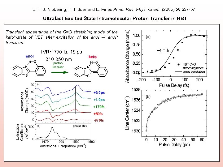 E. T. J. Nibbering, H. Fidder and E. Pines Annu. Rev. Phys. Chem. (2005)