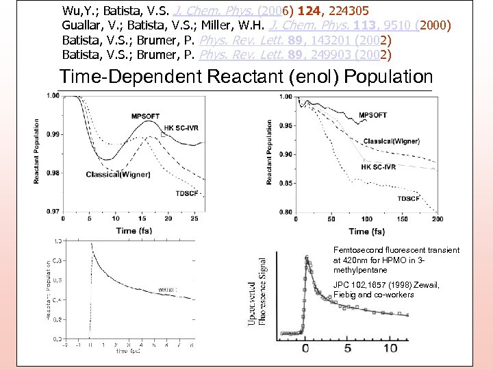 Wu, Y. ; Batista, V. S. J. Chem. Phys. (2006) 124, 224305 Guallar, V.