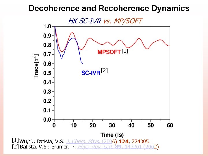 Decoherence and Recoherence Dynamics HK SC-IVR vs. MP/SOFT [1] [2] [1] Wu, Y. ;