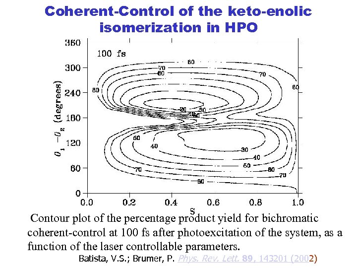 Coherent-Control of the keto-enolic isomerization in HPO Contour plot of the percentage product yield