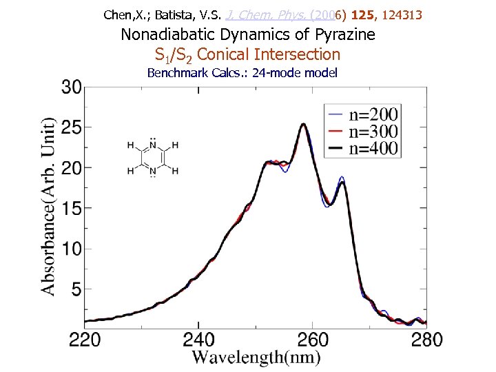 Chen, X. ; Batista, V. S. J. Chem. Phys. (2006) 125, 124313 Nonadiabatic Dynamics