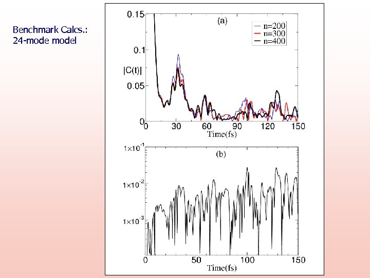 Benchmark Calcs. : 24 -model 