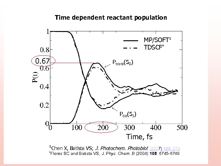 Time dependent reactant population MP/SOFT‡ TDSCF* 0. 67 Ptrans(S 0) Pcis(S 1) Time, fs