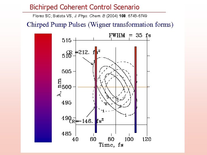 Bichirped Coherent Control Scenario Flores SC; Batista VS, J. Phys. Chem. B (2004) 108: