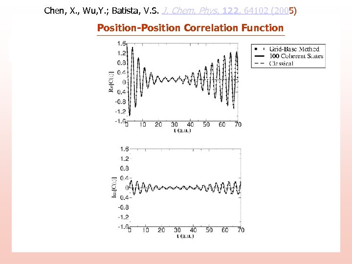 Chen, X. , Wu, Y. ; Batista, V. S. J. Chem. Phys. 122, 64102