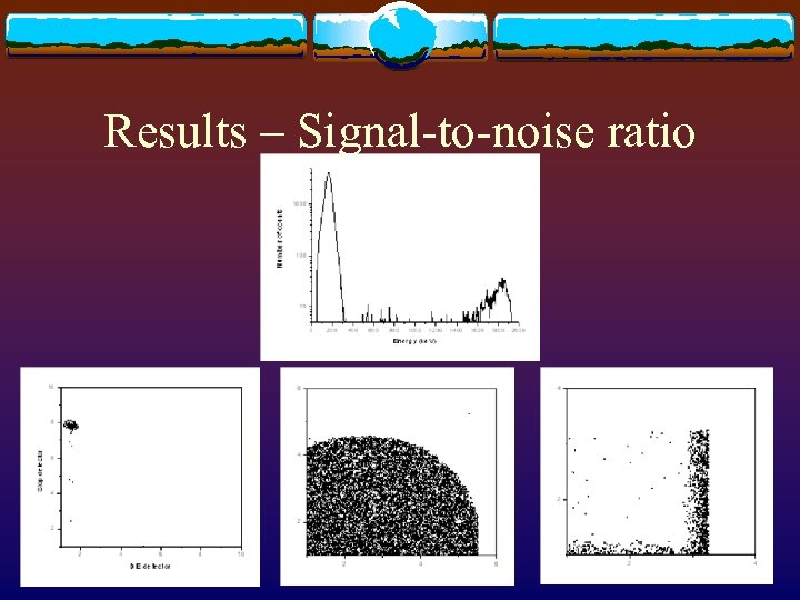 Results – Signal-to-noise ratio 
