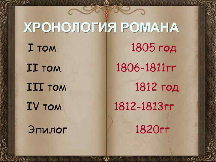ХРОНОЛОГИЯ РОМАНА I том III том IV том Эпилог 1805 год 1806 -1811 гг