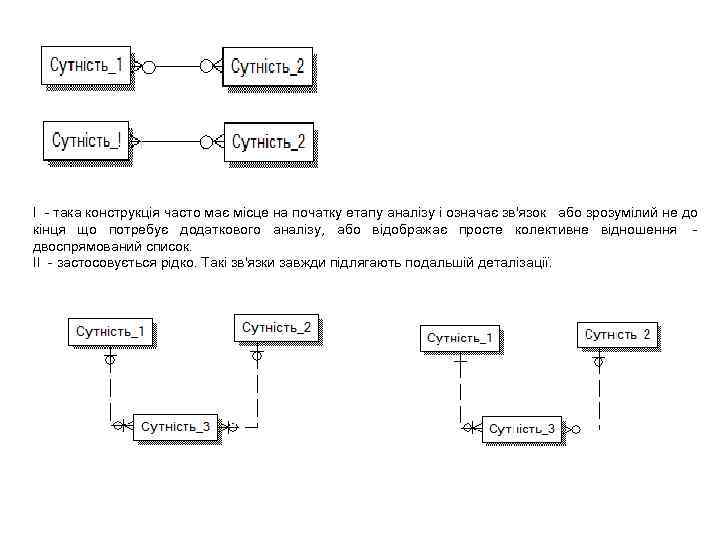  I - така конструкція часто має місце на початку етапу аналізу і означає