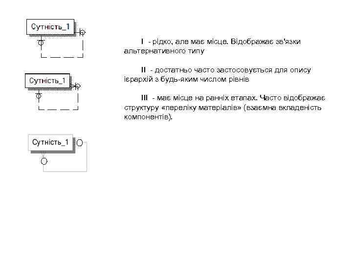 I - рідко, але має місце. Відображає зв'язки альтернативного типу II - достатньо часто