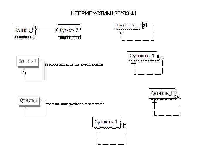 НЕПРИПУСТИМІ ЗВ’ЯЗКИ взаємна вкладеність компонентів 