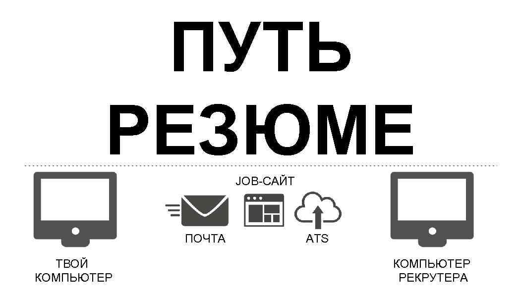 ПУТЬ РЕЗЮМЕ JOB-САЙТ ПОЧТА ТВОЙ КОМПЬЮТЕР ATS КОМПЬЮТЕР РЕКРУТЕРА 