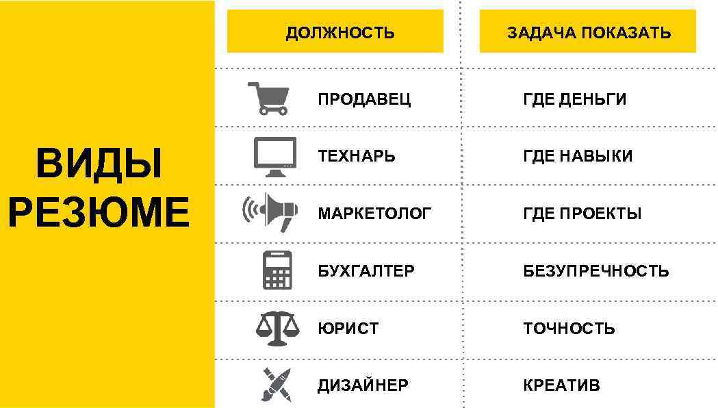 ДОЛЖНОСТЬ ЗАДАЧА ПОКАЗАТЬ ПРОДАВЕЦ ВИДЫ РЕЗЮМЕ ГДЕ ДЕНЬГИ ТЕХНАРЬ ГДЕ НАВЫКИ МАРКЕТОЛОГ ГДЕ ПРОЕКТЫ