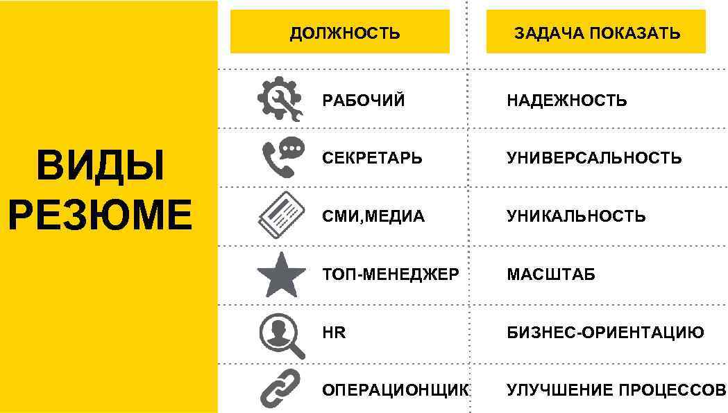 ДОЛЖНОСТЬ ЗАДАЧА ПОКАЗАТЬ РАБОЧИЙ ВИДЫ РЕЗЮМЕ НАДЕЖНОСТЬ СЕКРЕТАРЬ УНИВЕРСАЛЬНОСТЬ СМИ, МЕДИА УНИКАЛЬНОСТЬ ТОП-МЕНЕДЖЕР МАСШТАБ