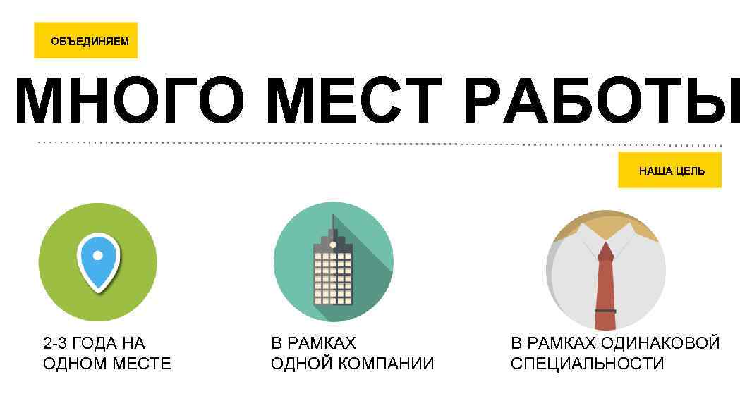 ОБЪЕДИНЯЕМ МНОГО МЕСТ РАБОТЫ НАША ЦЕЛЬ 2 -3 ГОДА НА ОДНОМ МЕСТЕ В РАМКАХ