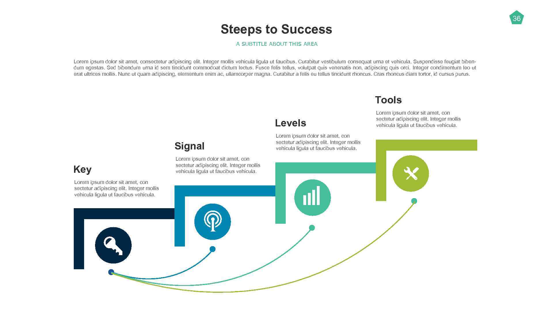 36 Steeps to Success A SUBTITLE ABOUT THIS AREA Lorem ipsum dolor sit amet,