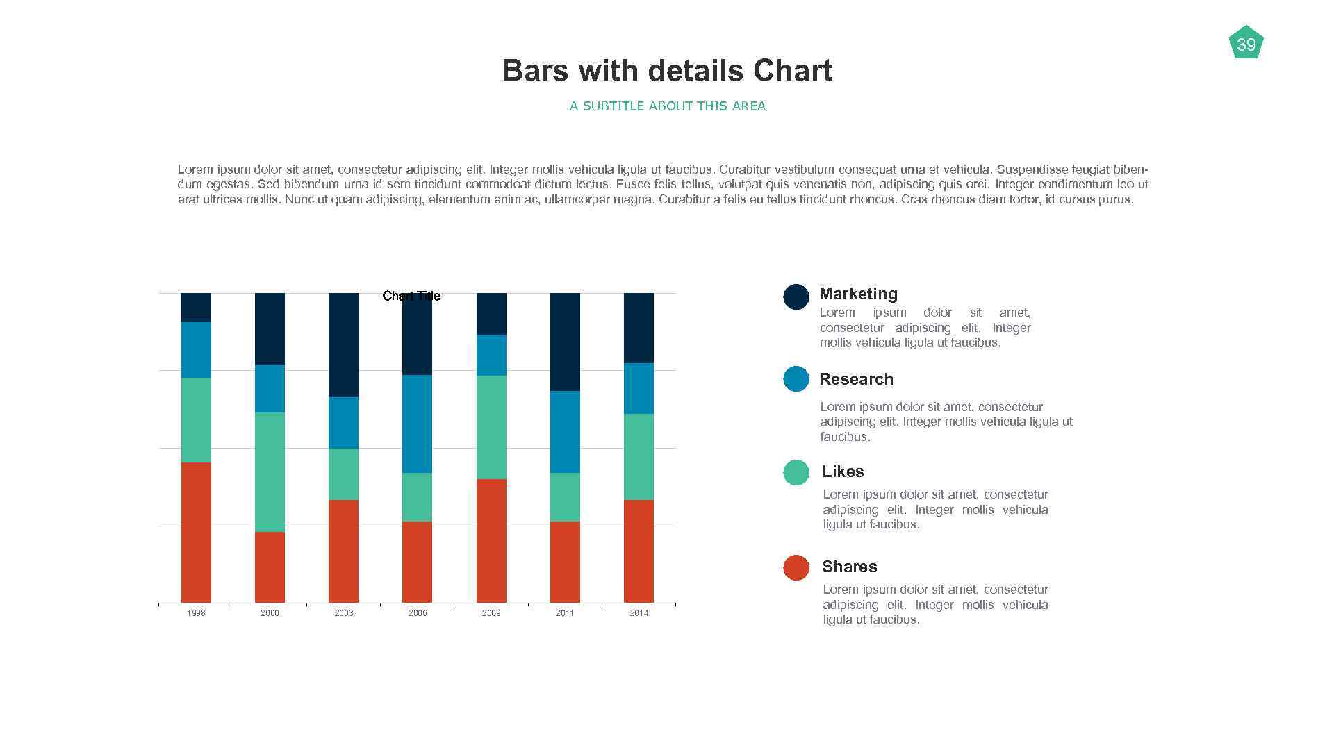 Bars with details Chart A SUBTITLE ABOUT THIS AREA Lorem ipsum dolor sit amet,