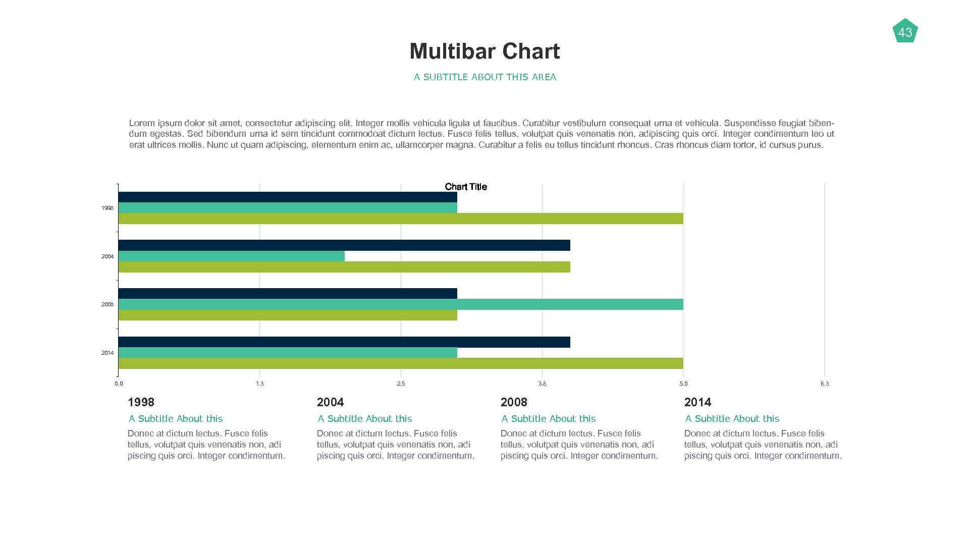 43 Multibar Chart A SUBTITLE ABOUT THIS AREA Lorem ipsum dolor sit amet, consectetur
