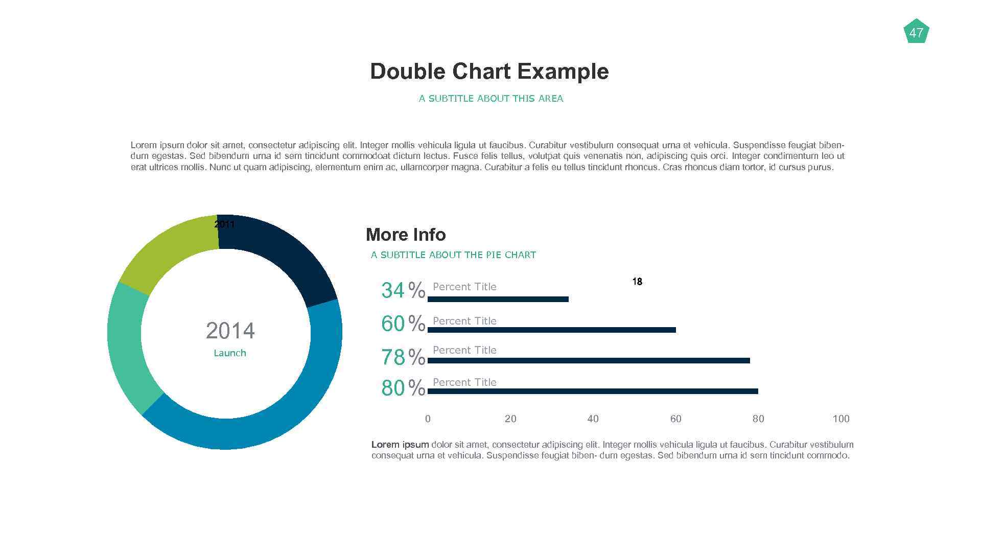 47 Double Chart Example A SUBTITLE ABOUT THIS AREA Lorem ipsum dolor sit amet,
