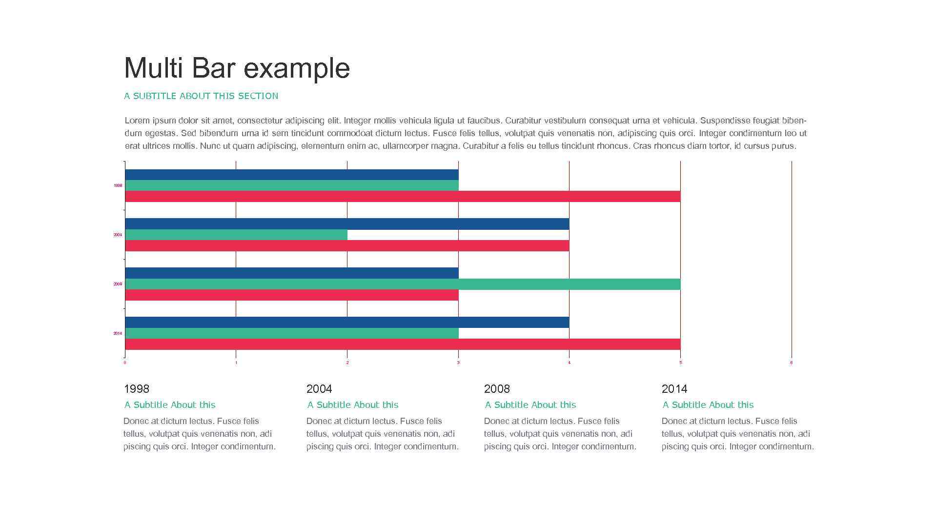 Multi Bar example A SUBTITLE ABOUT THIS SECTION Lorem ipsum dolor sit amet, consectetur