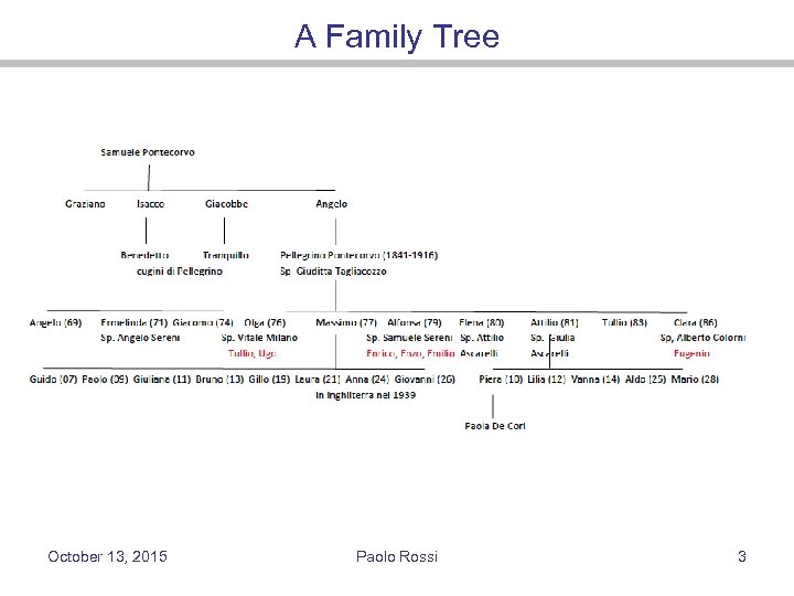 A Family Tree October 13, 2015 Paolo Rossi 3 