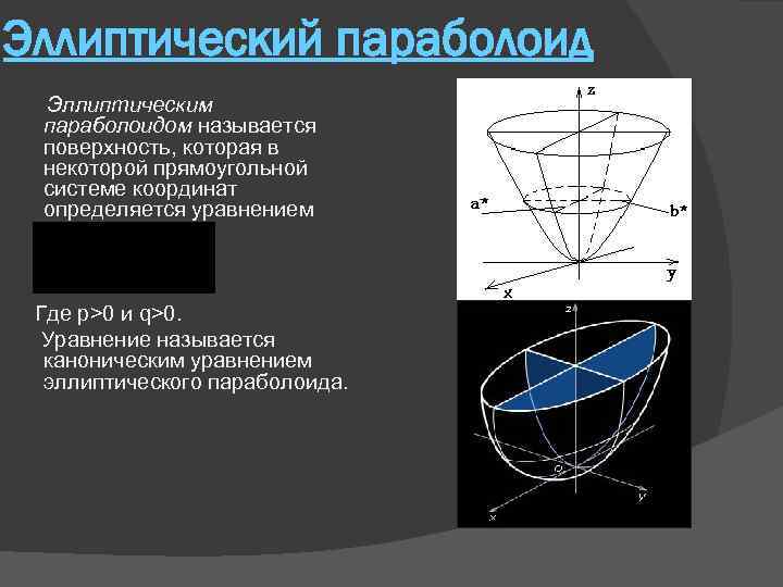 Как рисовать эллиптический параболоид