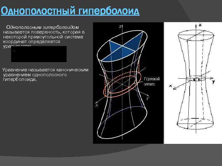 Однополостный гиперболоид Однополосным гиперболоидом называется поверхность, которая в некоторой прямоугольной системе координат определяется уравнением