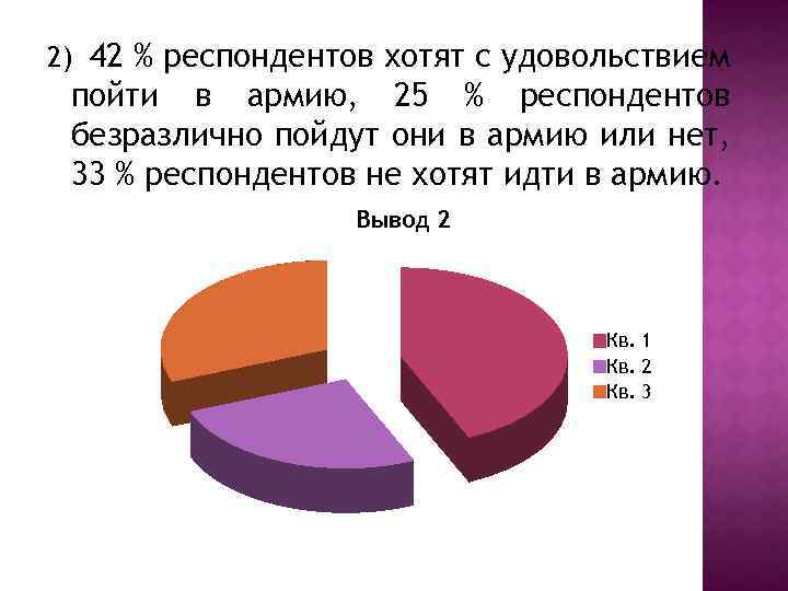 2) 42 % респондентов хотят с удовольствием пойти в армию, 25 % респондентов безразлично