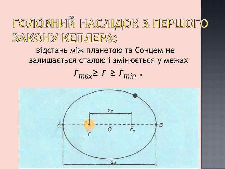 відстань між планетою та Сонцем не залишається сталою і змінюється у межах rmax≥ r