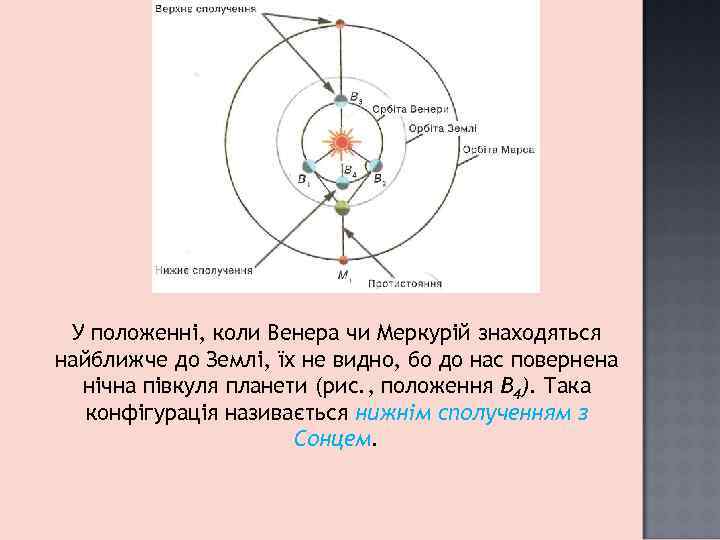 У положенні, коли Венера чи Меркурій знаходяться найближче до Землі, їх не видно, бо