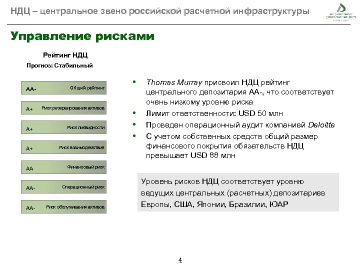 НДЦ – центральное звено российской расчетной инфраструктуры Управление рисками Рейтинг НДЦ Прогноз: Стабильный AА-