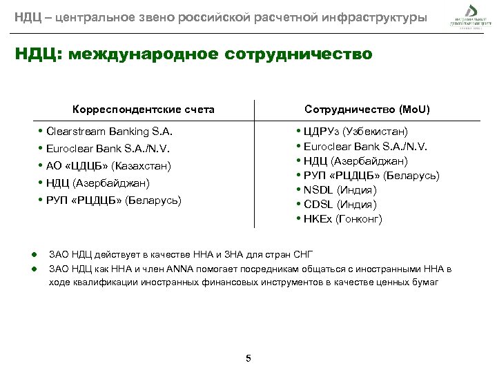 НДЦ – центральное звено российской расчетной инфраструктуры НДЦ: международное сотрудничество Корреспондентские счета Сотрудничество (Mo.