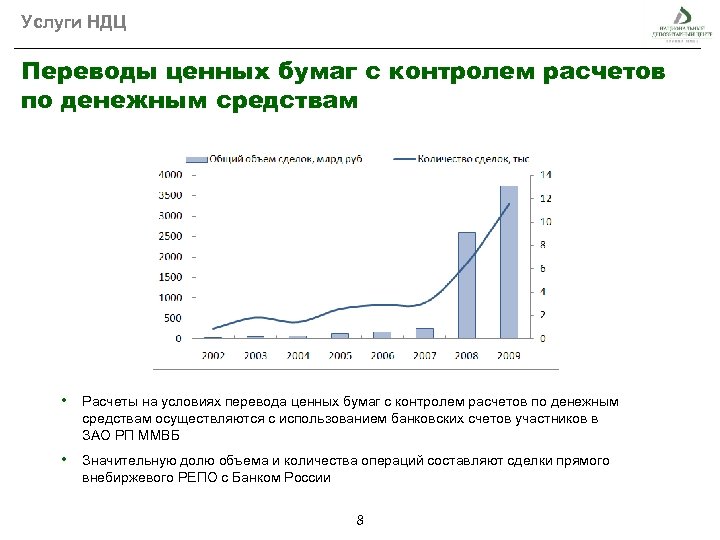 Услуги НДЦ Переводы ценных бумаг с контролем расчетов по денежным средствам • Расчеты на